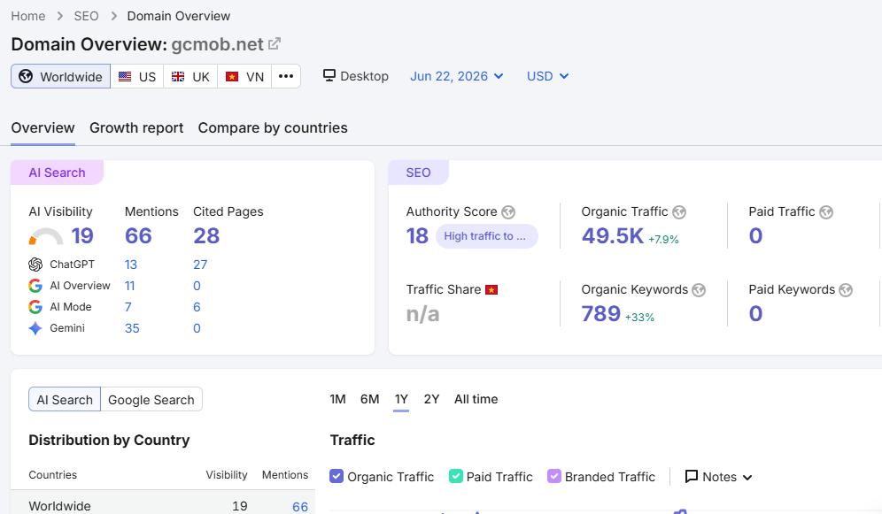 GCMOB after SEO